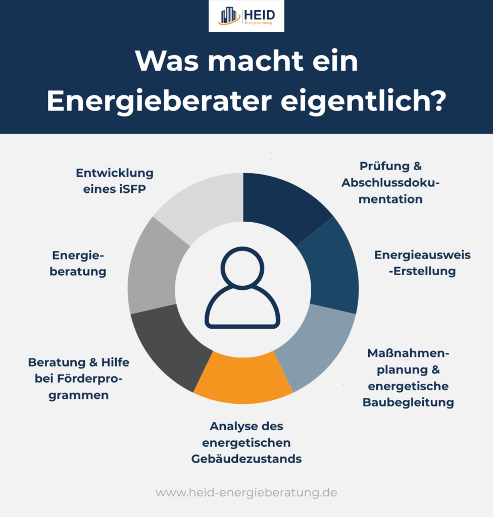 Aufgaben eines Energieberaters.