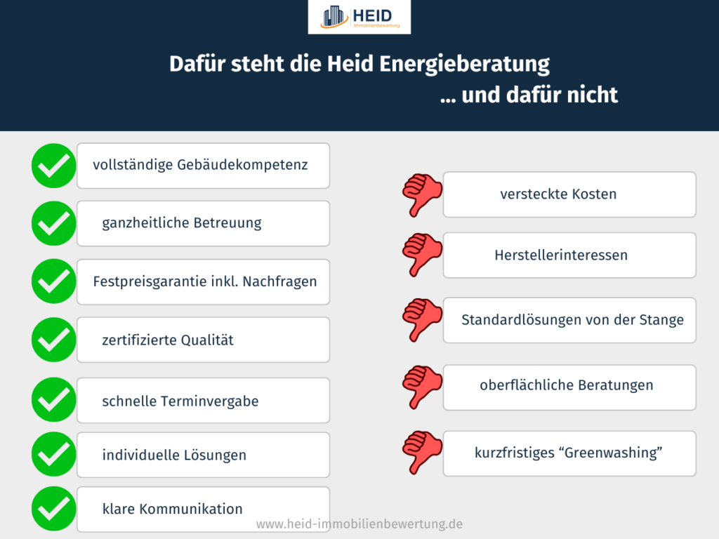 Wof&uuml;r die Heid Energieberatung steht und wof&uuml;r nicht.