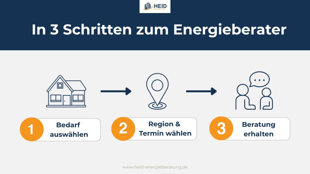 In 3 Schritten zum Energieberater
