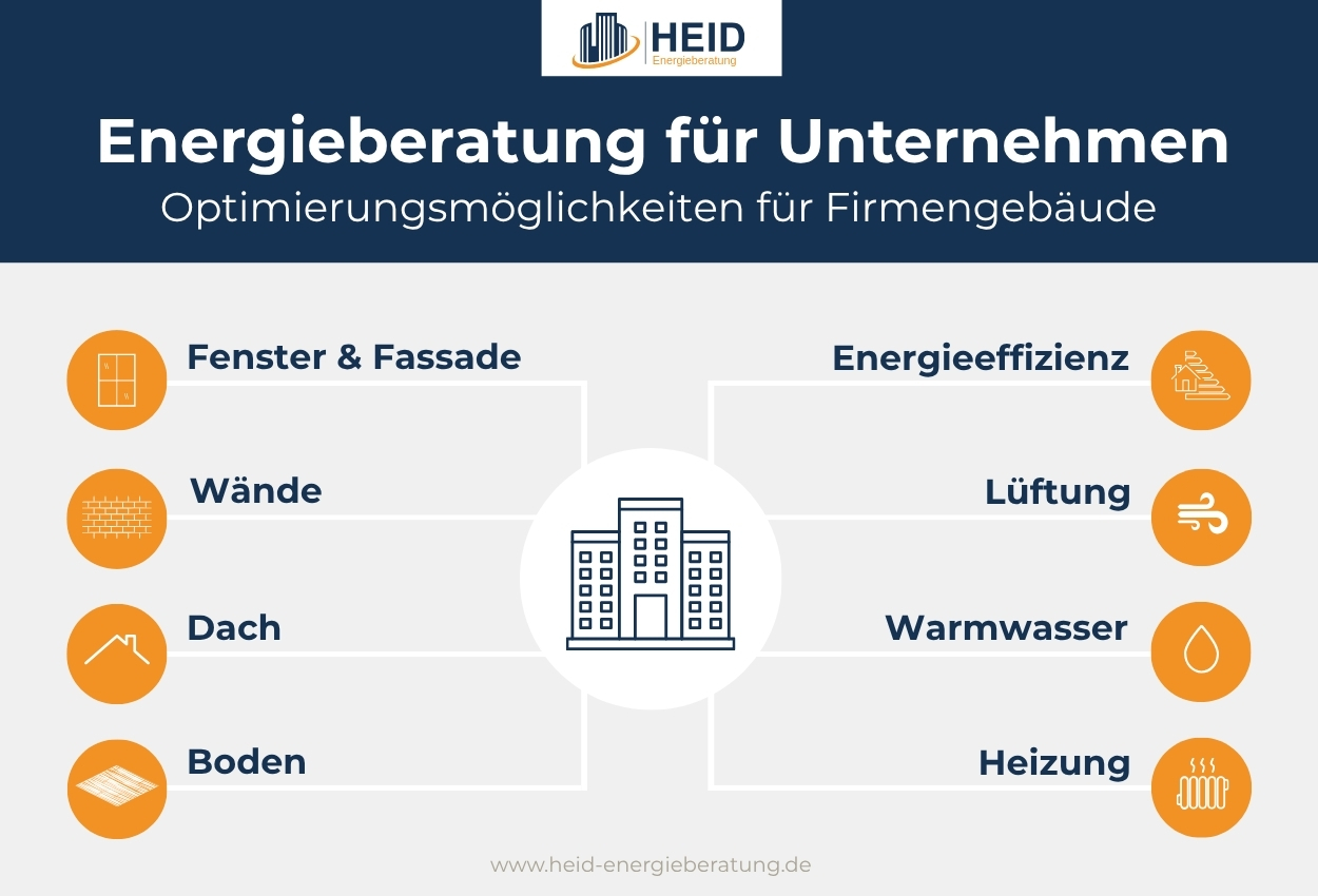 Optimierungsmöglichkeiten für Firmengebäude, die durch eine Energieberatung aufgedeckt werden können