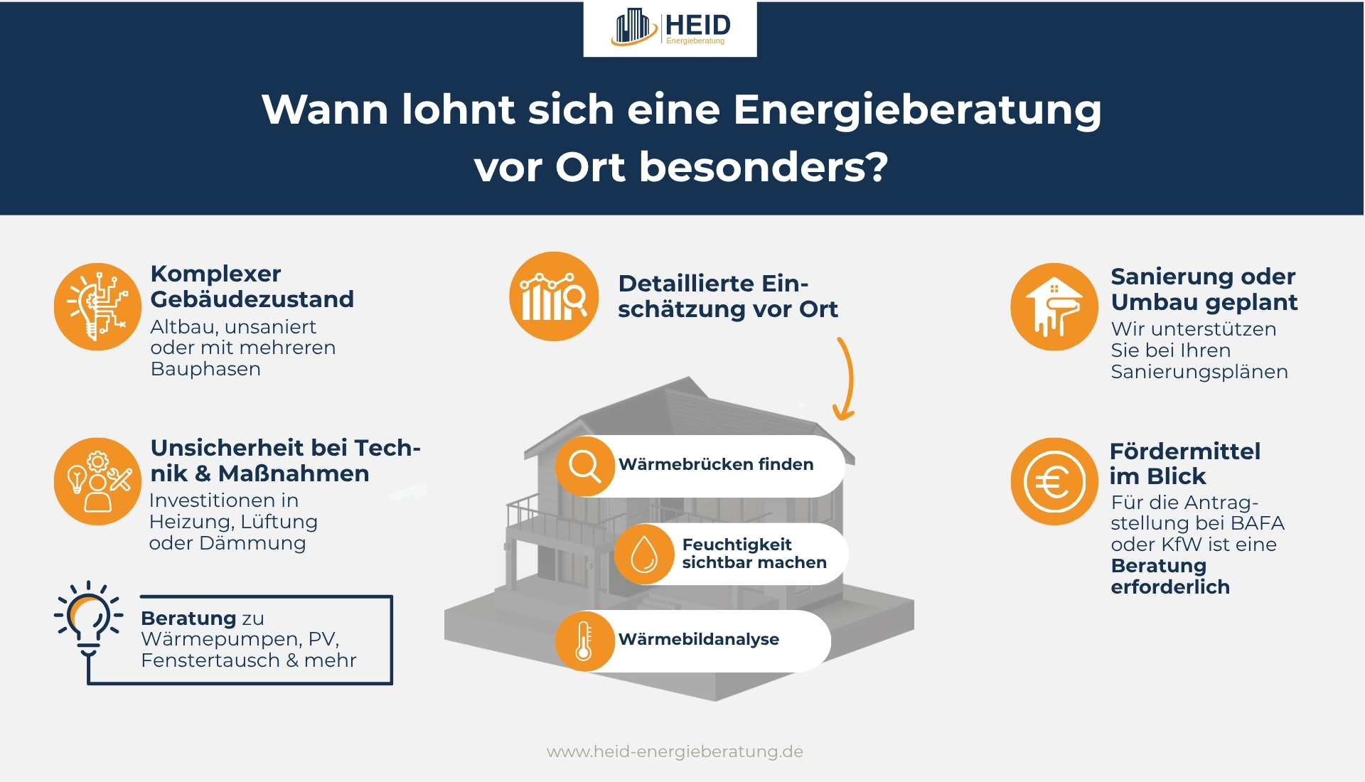 Die Energieberatung vor Ort hat viele Vorteile, darunter eine detaillierte Einschätzung der Lage, die online nicht möglich ist