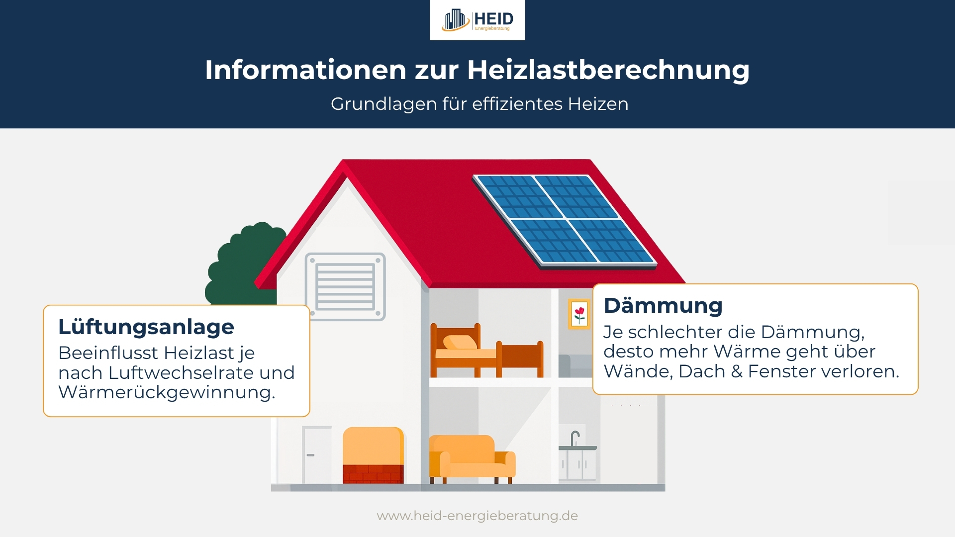 Informationen zur Heizlastberechnung